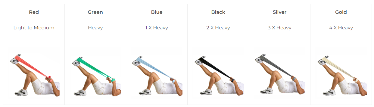 Dyna Physical Resistance Band - Top Cricket Store