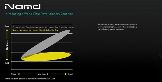 Yonex Astrox 99 Pro (White Tiger) | Kento Momota Model | Head-Heavy Powe
