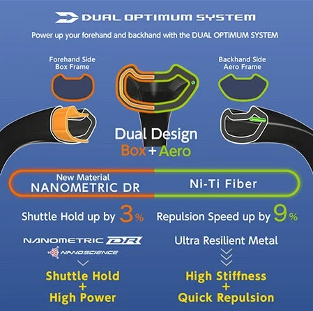 Yonex Astrox 99 Pro (White Tiger) | Kento Momota Model | Head-Heavy Powe