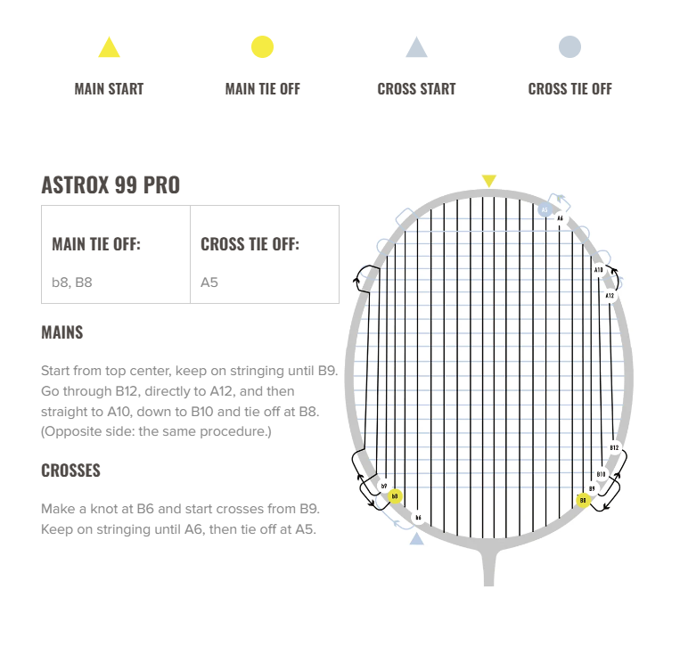 Yonex Astrox 99 Pro White Tiger Badminton Racket Prestrung - Made in Japan