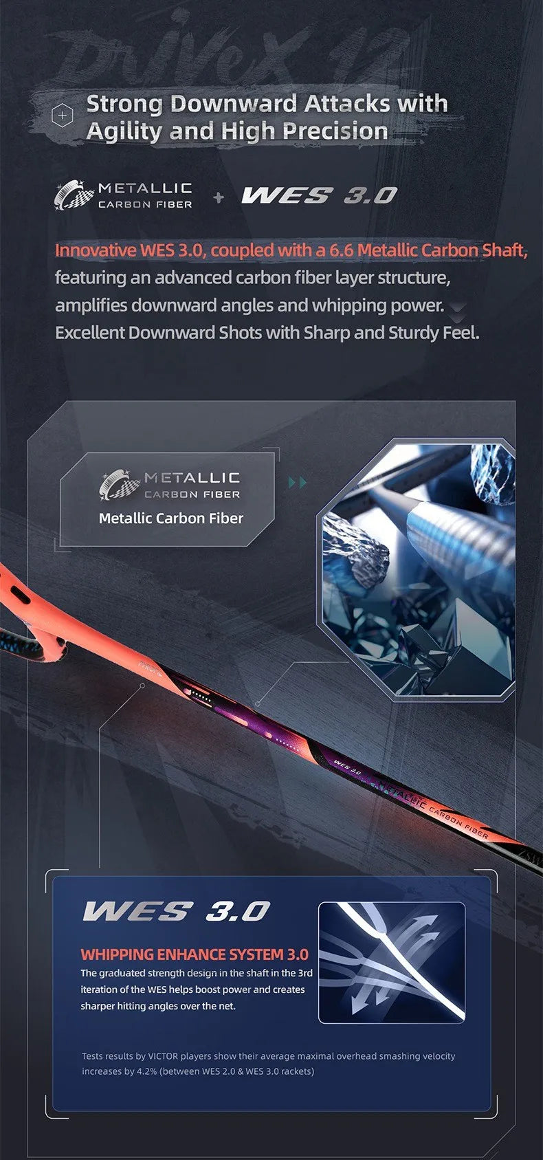 Promotional graphic for the Victor DriveX 12 detailing its Metallic Carbon Fiber and WES 3.0 technologies, designed for strong downward attacks and whipping power.